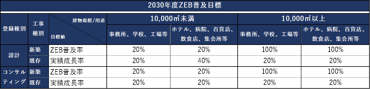 2030年度目標